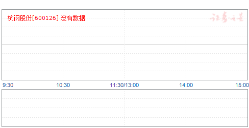 杭钢股份，转型发展引领行业新动向