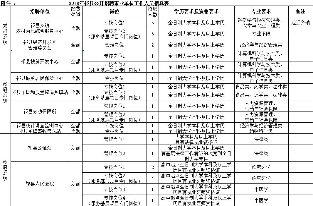 祁县最新招聘信息汇总