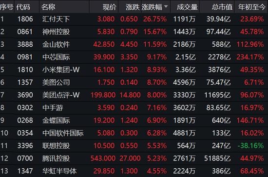 网易最新市值背后的数字故事揭秘