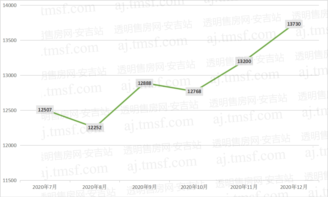 安吉房价走势分析，最新消息、趋势预测与前景展望