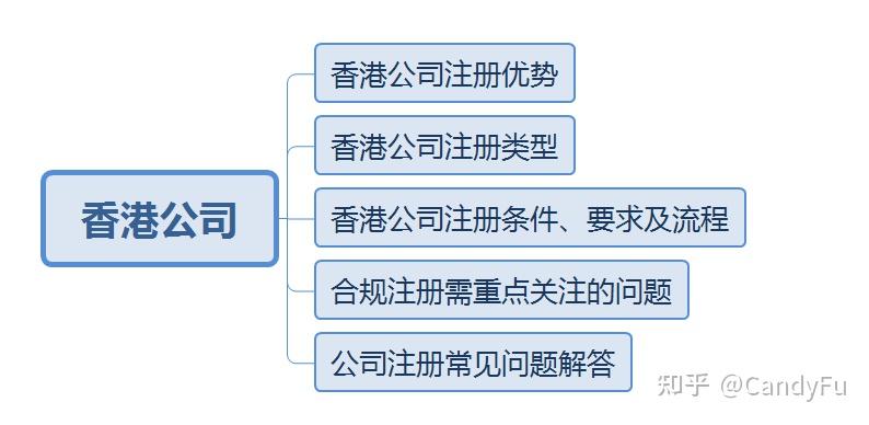 香港公司注册费用最新详解