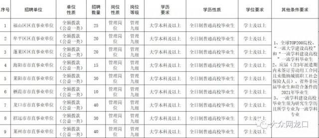 莱阳市最新招聘信息全面解析