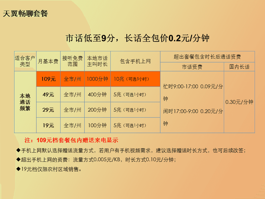 天翼最新套餐，引领通信新时代的优选套餐