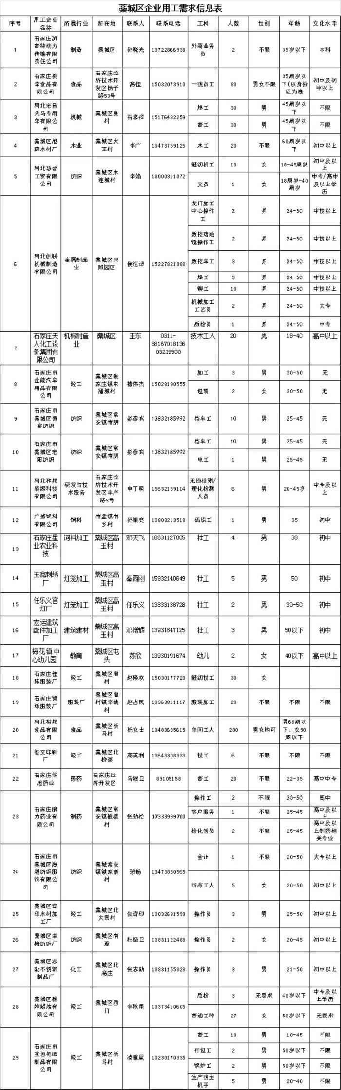 藁城最新招聘动态与职业机会深度探讨