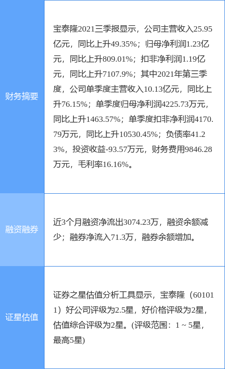 宝泰隆最新公告深度解读